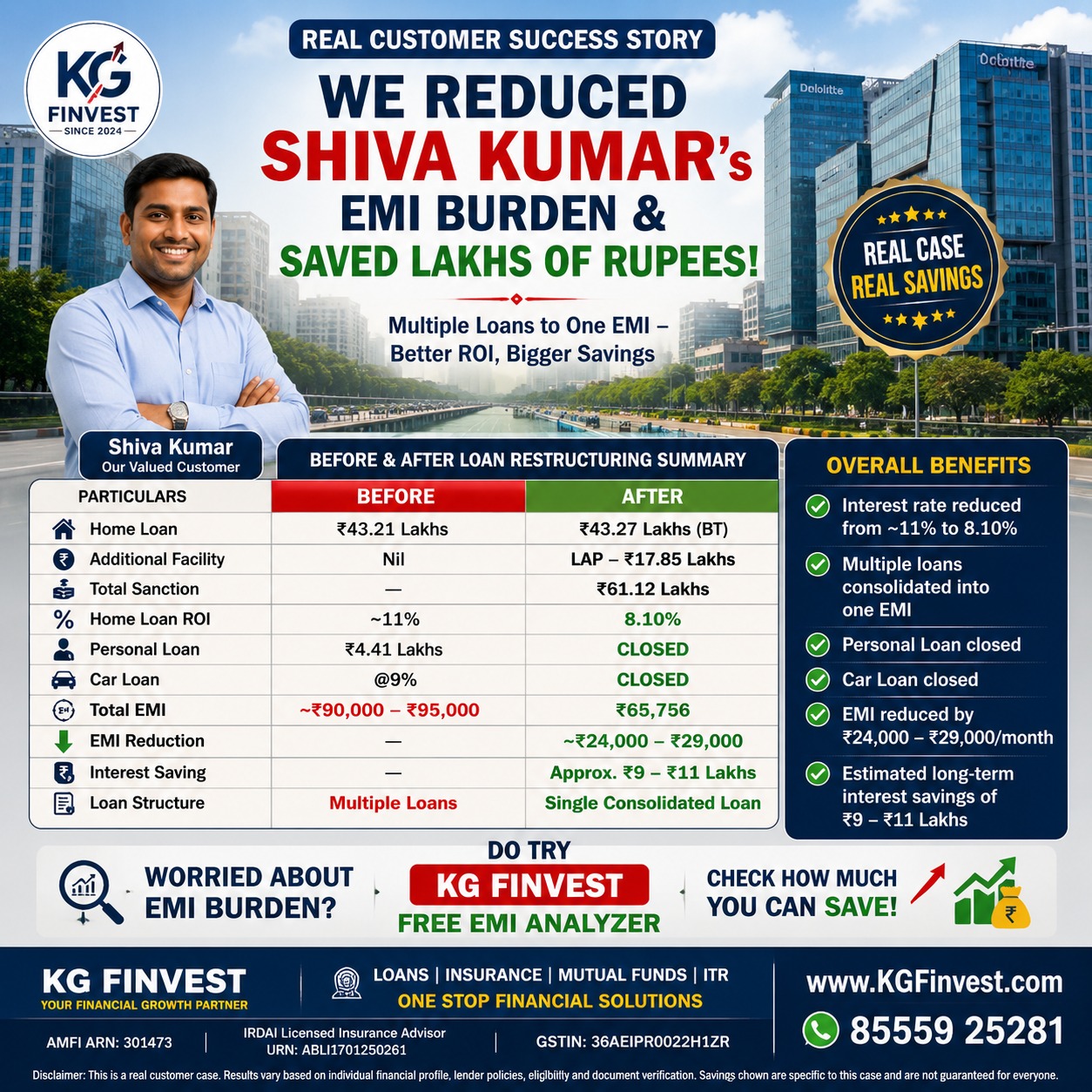 Real customer success story — Shiva Kumar, KG Finvest